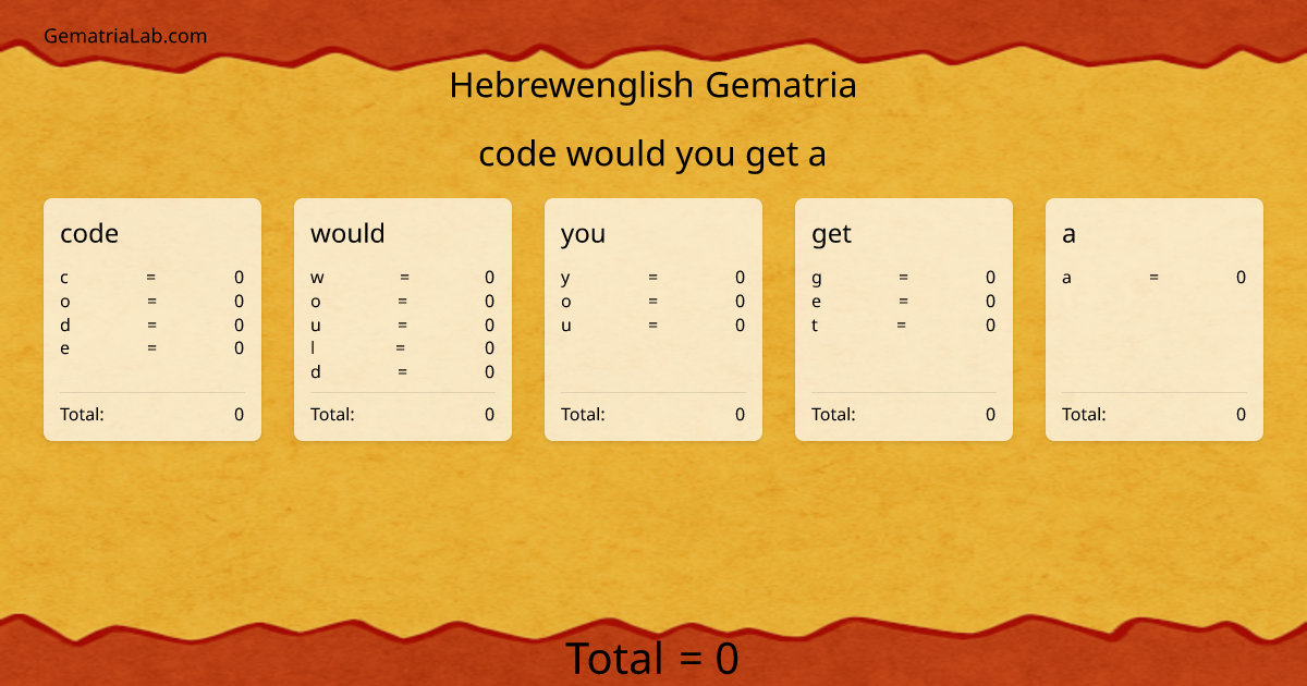 code would you get a in hebrewenglish Gematria